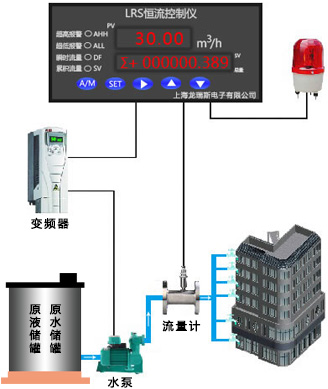 射頻導(dǎo)納液位計